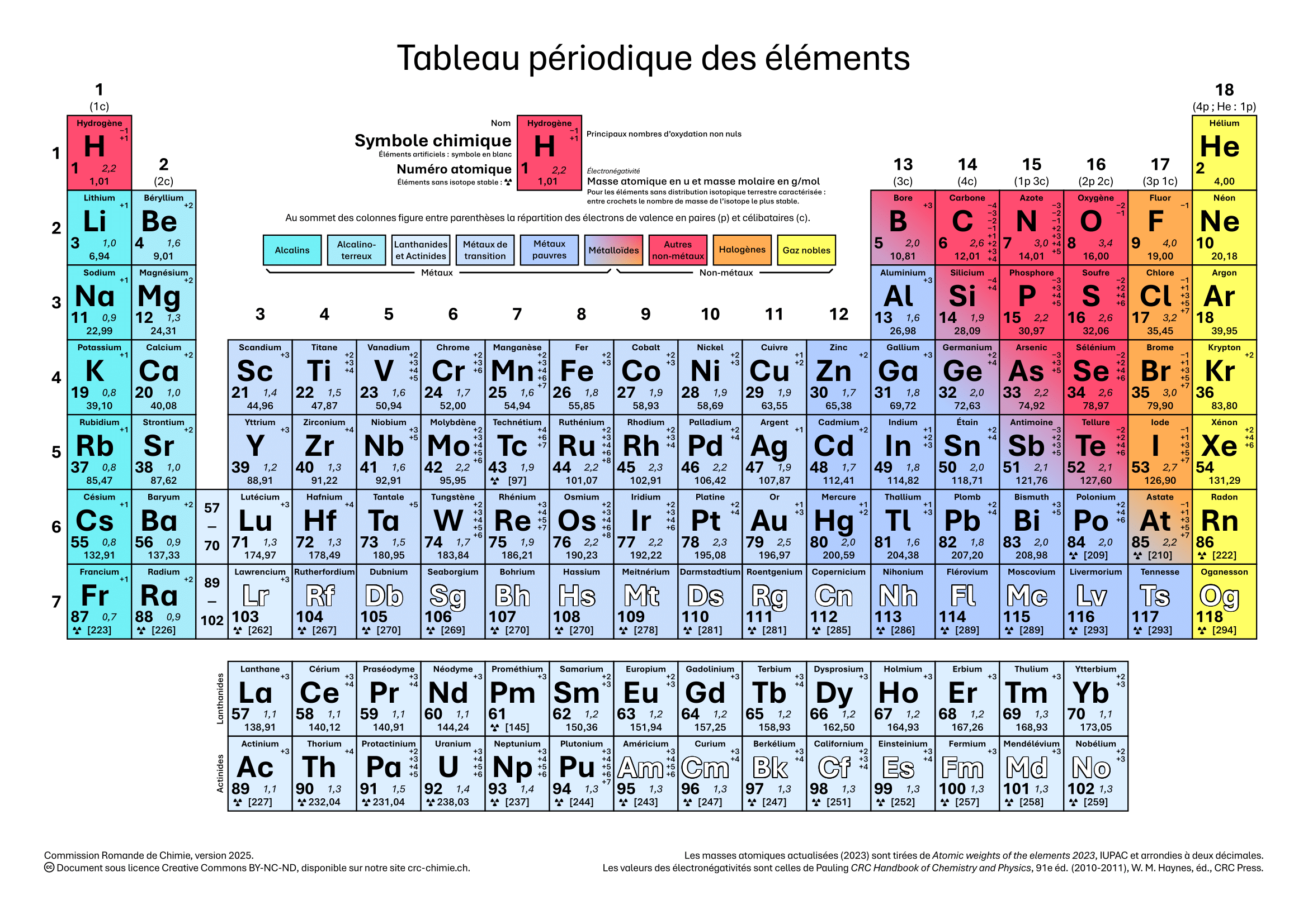Tableau Périodique des Éléments - Commission Romande de Chimie